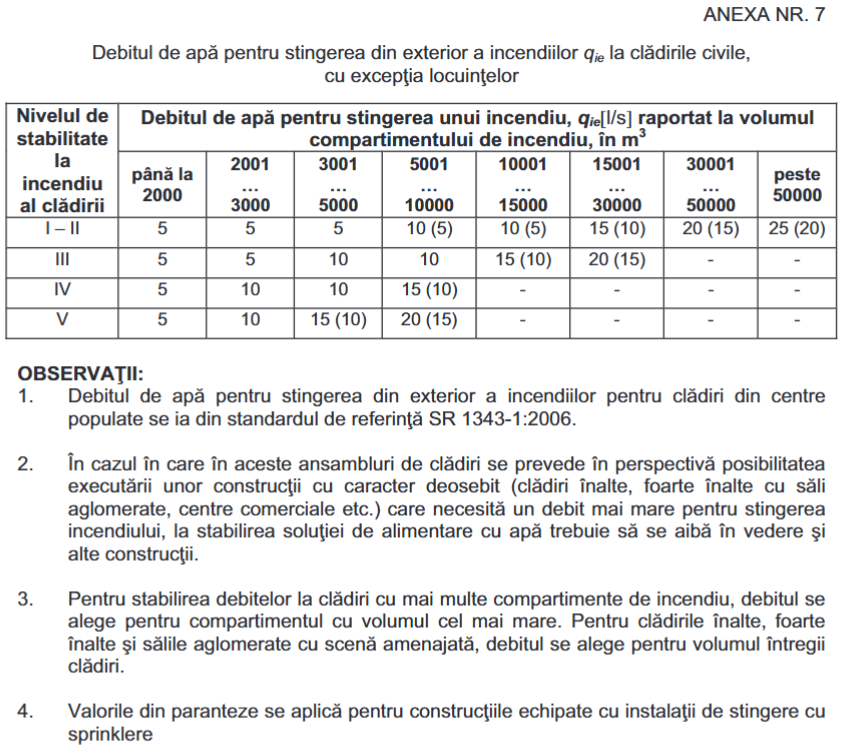 Anexa 7